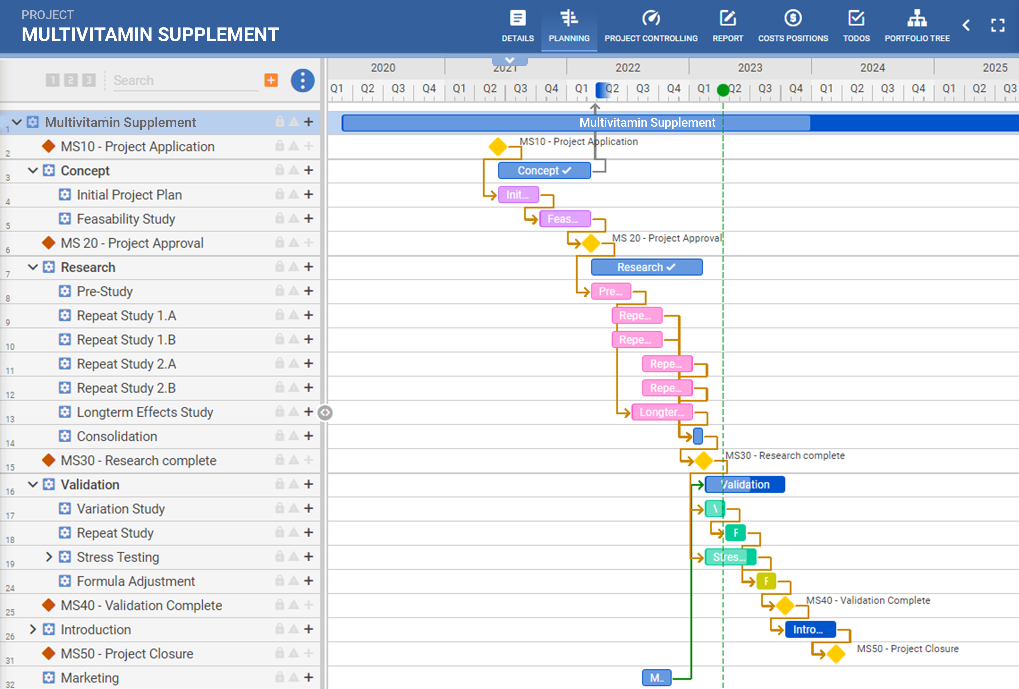 Screenshot of PQFORCE Gantt view showing tasks, milestones and timeline